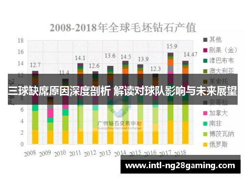 三球缺席原因深度剖析 解读对球队影响与未来展望