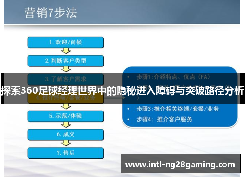 探索360足球经理世界中的隐秘进入障碍与突破路径分析