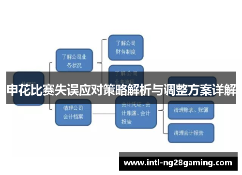 申花比赛失误应对策略解析与调整方案详解