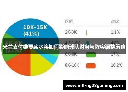 米兰支付维贾薪水将如何影响球队财务与阵容调整策略