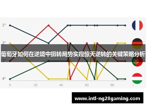 葡萄牙如何在逆境中扭转局势实现惊天逆转的关键策略分析