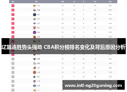 辽篮连胜势头强劲 CBA积分榜排名变化及背后原因分析