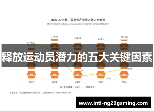 释放运动员潜力的五大关键因素
