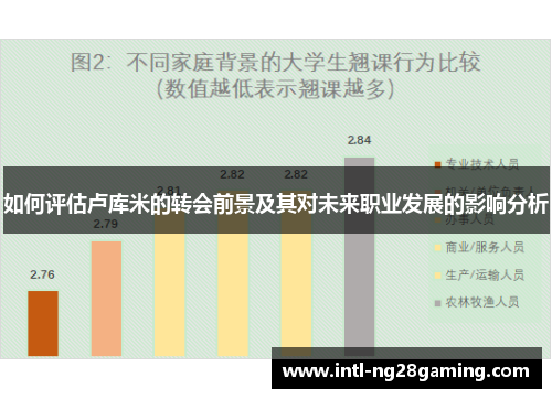 如何评估卢库米的转会前景及其对未来职业发展的影响分析