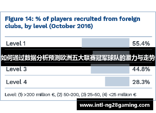 如何通过数据分析预测欧洲五大联赛冠军球队的潜力与走势