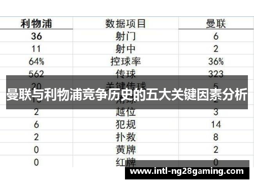 曼联与利物浦竞争历史的五大关键因素分析