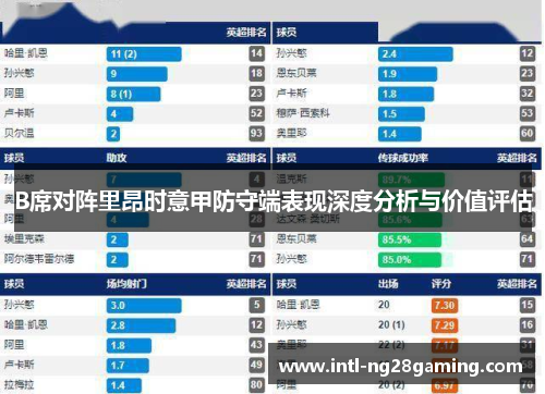 B席对阵里昂时意甲防守端表现深度分析与价值评估