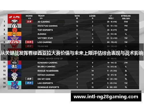 从关键战发挥看穆西亚拉大赛价值与未来上限评估综合表现与战术影响