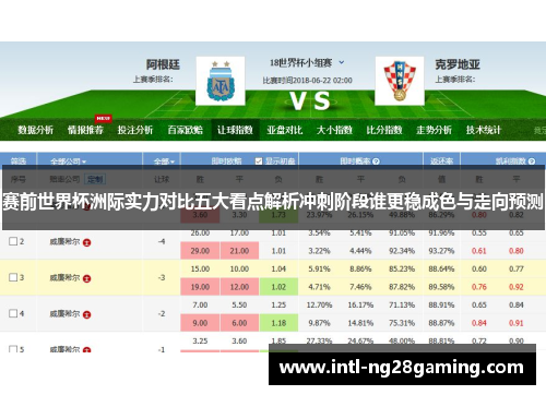 赛前世界杯洲际实力对比五大看点解析冲刺阶段谁更稳成色与走向预测