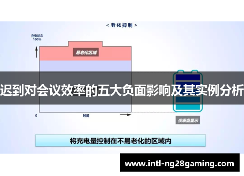 迟到对会议效率的五大负面影响及其实例分析